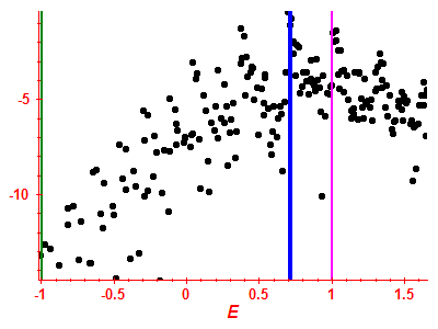 Strength function log